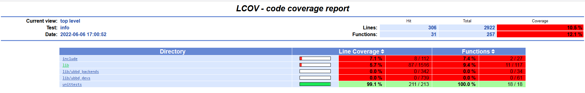 cmocka_coverage